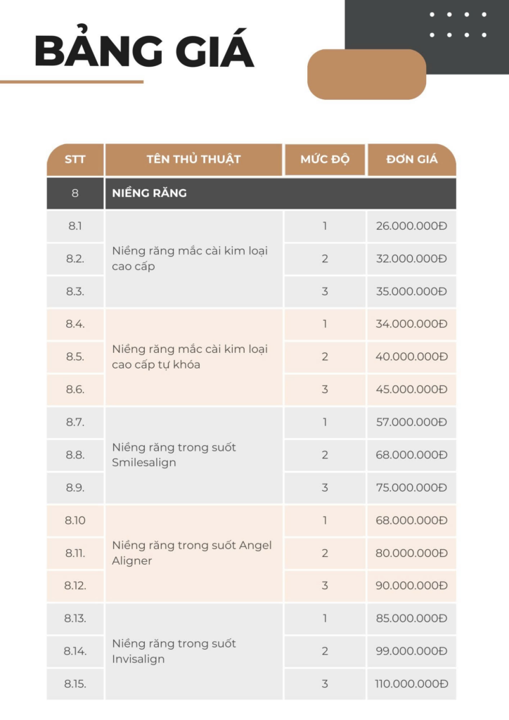bảng giá niềng răng